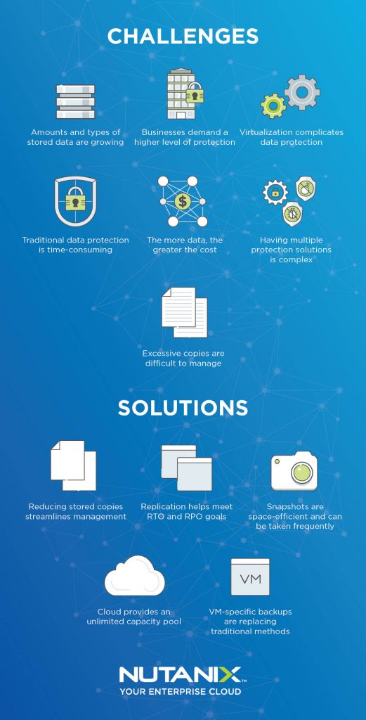 Checklist para proteção de dados e disaster recovery 