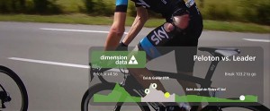 Dimension Data - Tour de France