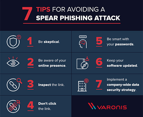 7 dicas para proteção “spear phishing”