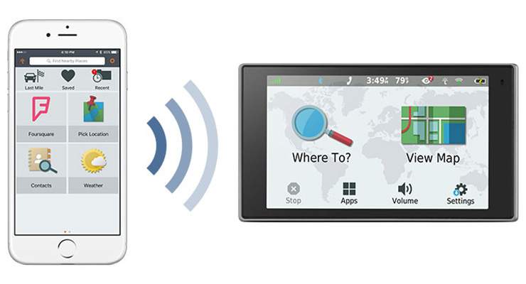 Com a Garmin, a operação regresso a casa é muito mais fácil