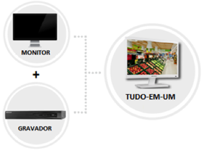 Gateway Tudo em Um