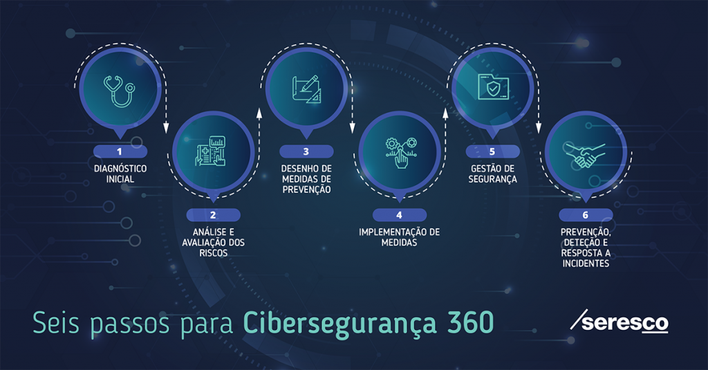 infografia ciberataques