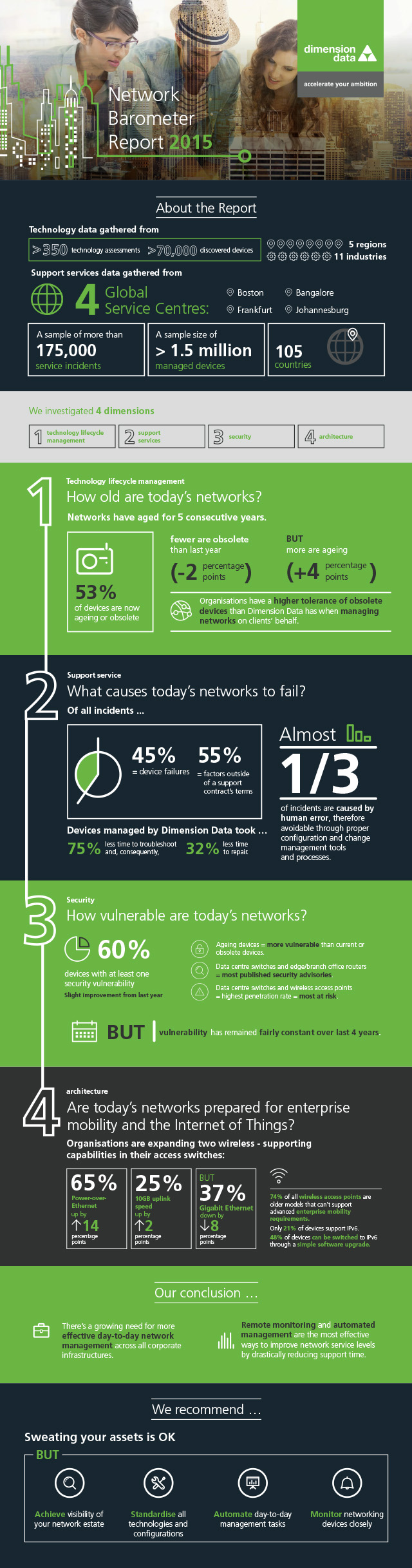 Network Barometer Report 2015 Infographic