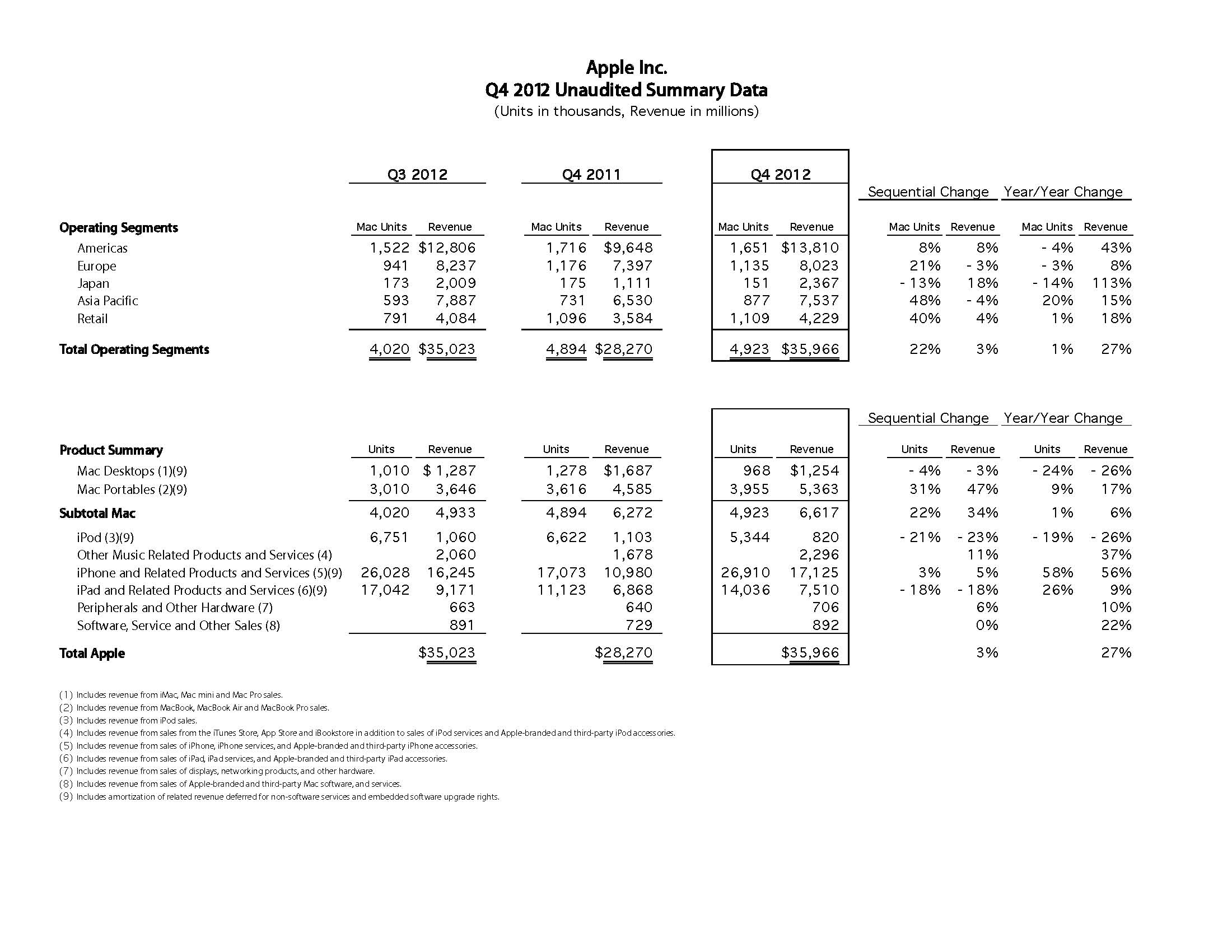 Q4'12 Data Sheet-PR EXTERNAL